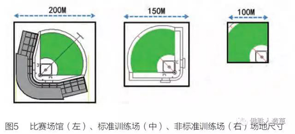 棒球场地系统