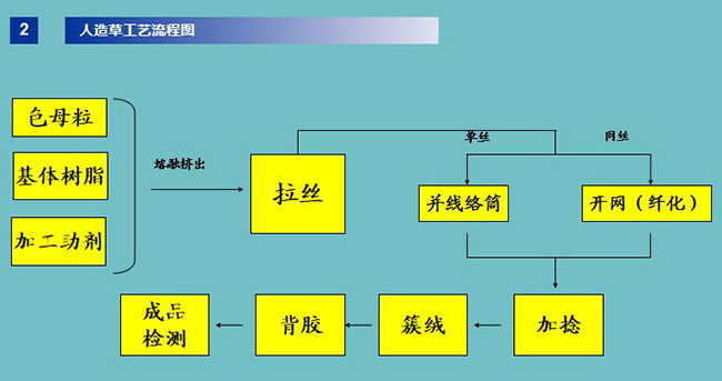 培训课件